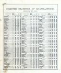 Statistics - Manufactures - Page 458, Indiana State Atlas 1876